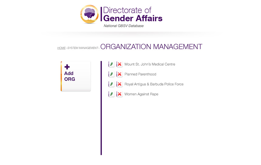 directorate of gender affairs gbsv database